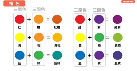 白色要配什麼顏色|【設計】色彩學懶人包：配色觀念、實務應用完整收錄